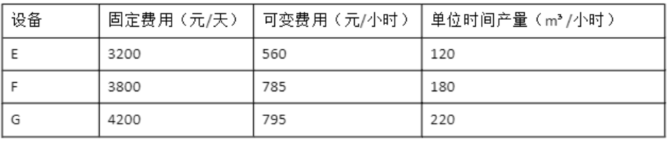 一级建造师4-2 三种型号设备相关信息.png